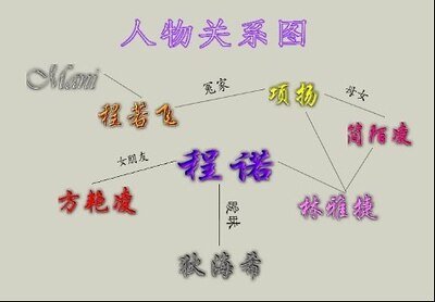 《电视风云+乐坛风云+风云莫测+终极风云(风流天下系列)》